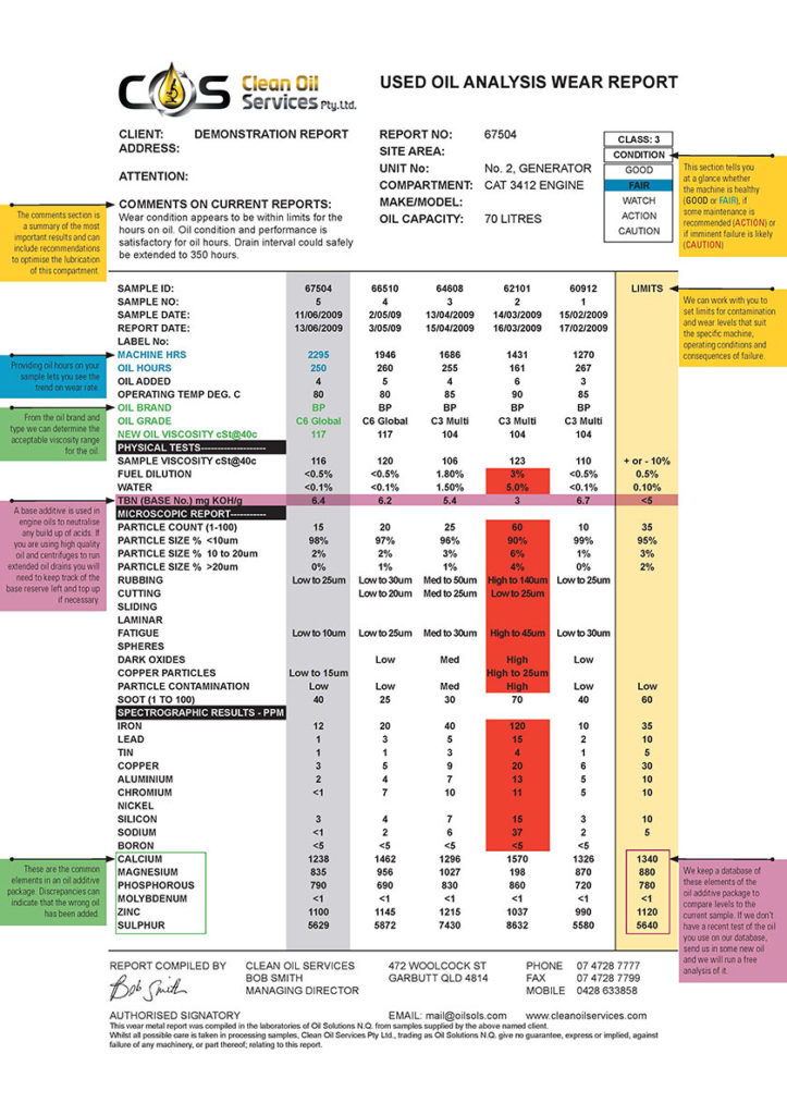 Sample Oil Analysis Report | Clean Oil Services