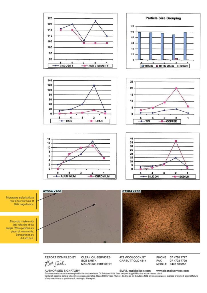 Oil Analysis Report Particle Size