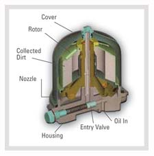 centrifugal oil filter